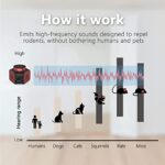 Virine Mice Repellent Plug-ins, Rodent Squirrels Repellent Indoor Ultrasonic Pest Repeller Mouse Deterrent Rat Control for Home Attic Garage RV - Image 4