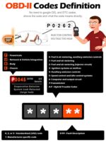 ANCEL AD310 Classic Enhanced Universal OBD II Scanner Car Engine Fault Code Reader CAN Diagnostic Scan Tool-Black - Image 5