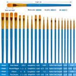 Paint Brushes Set, 20 Pcs Paint Brushes for Acrylic Painting, Oil Watercolor Acrylic Paint Brush, Artist Paintbrushes for Body Face Rock Canvas, Kids Adult Drawing Arts Crafts Supplies, Blue - Image 5